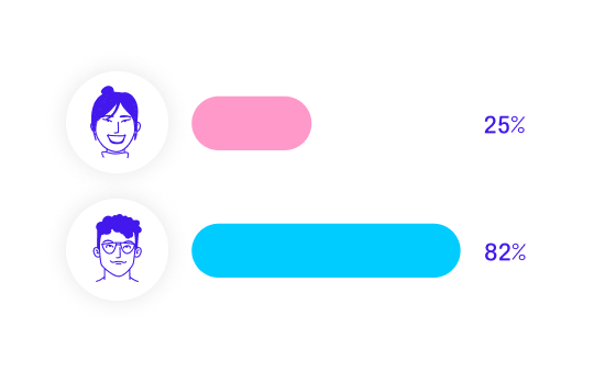 Gráfico de seguimiento del consumo de clases de idiomas para garantizar la bonificación FUNDAE