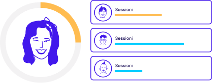 Assegni le lezioni al tuo team