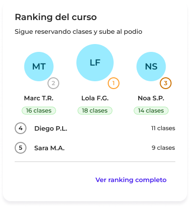 Ranking Top Learners