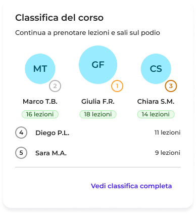 Ranking Top Learners Piattaforma